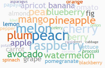 collection of words related to "strawberry"