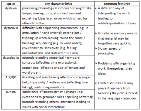 [Dealing with Differences: Navigating the Neurodiverse Language ...