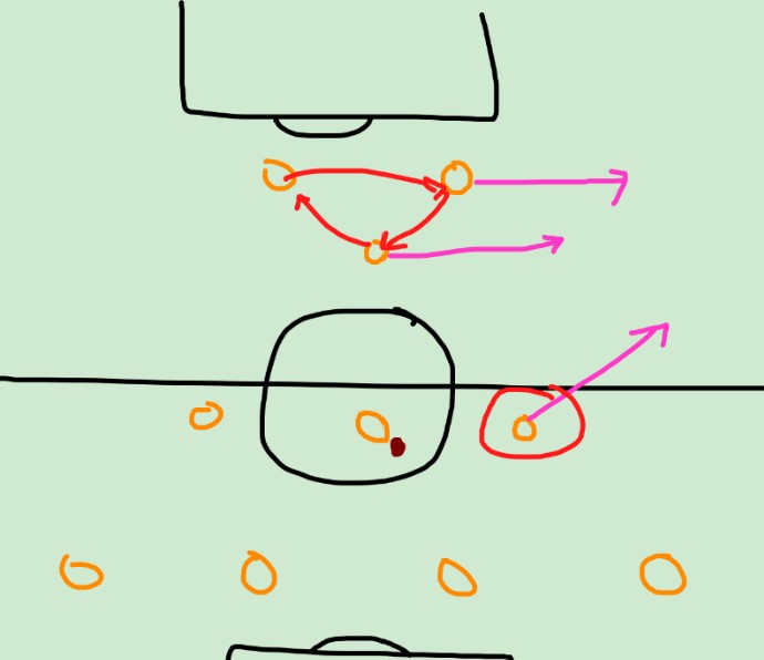 A crude sketch of a football pitch, showing player positions and movements. Not to be rude, but it's hardly a Da Vinci.