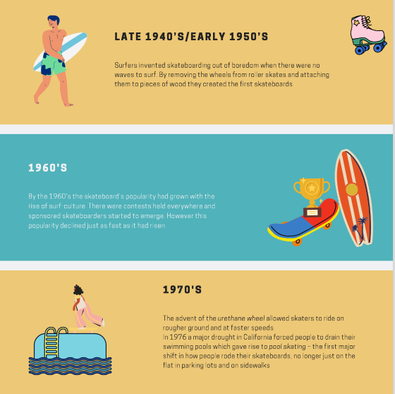 infographic skateboarding